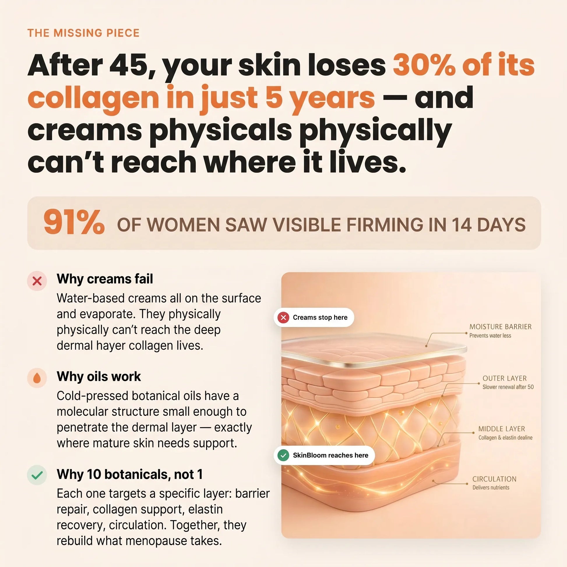 Lifting Körperöl - SkinBloom
