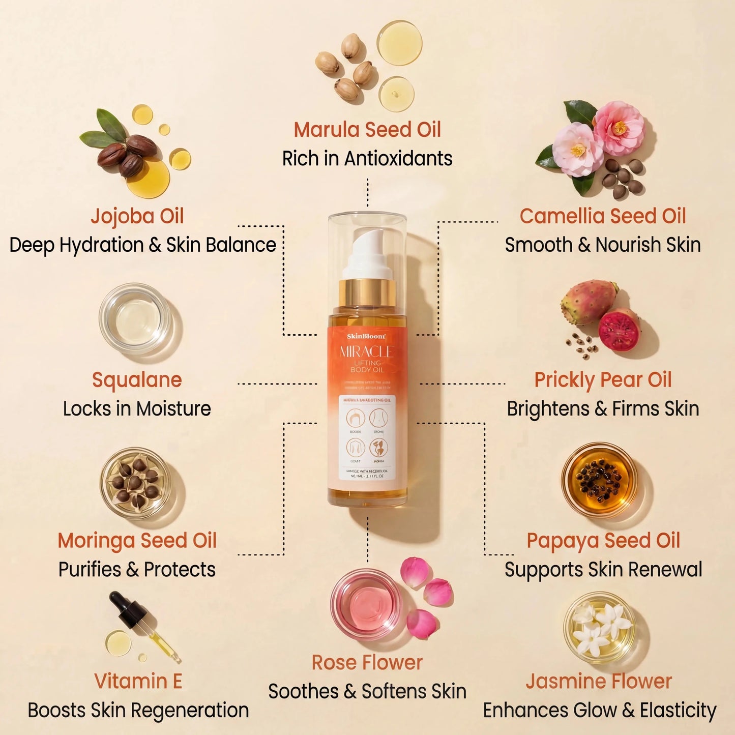 Lifting Body Oil - SkinBloom
